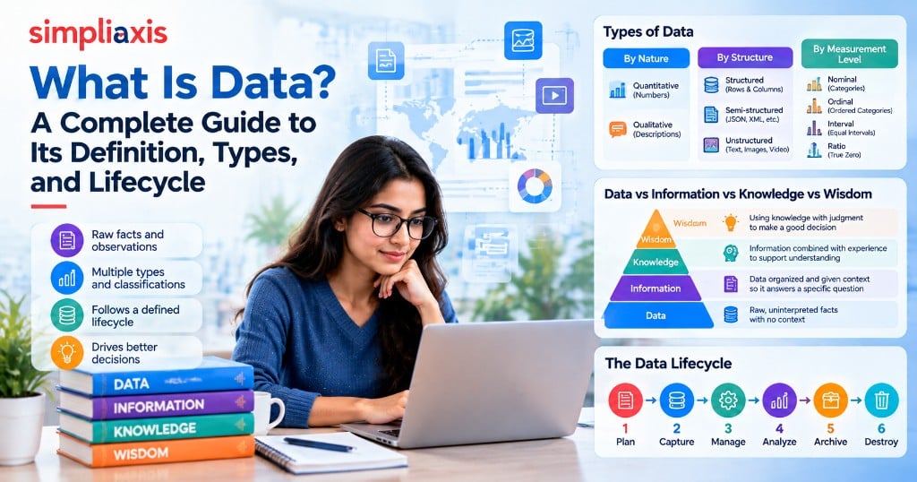 What Is Data? A Complete Guide to Its Definition, Types, and Lifecycle
