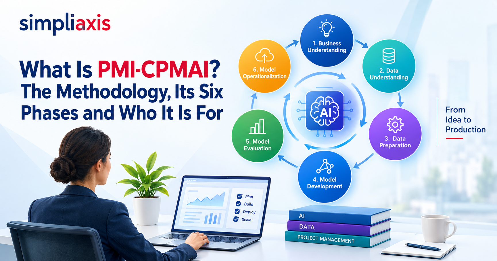 What Is PMI-CPMAI? The Methodology, Its Six Phases and Who It Is For