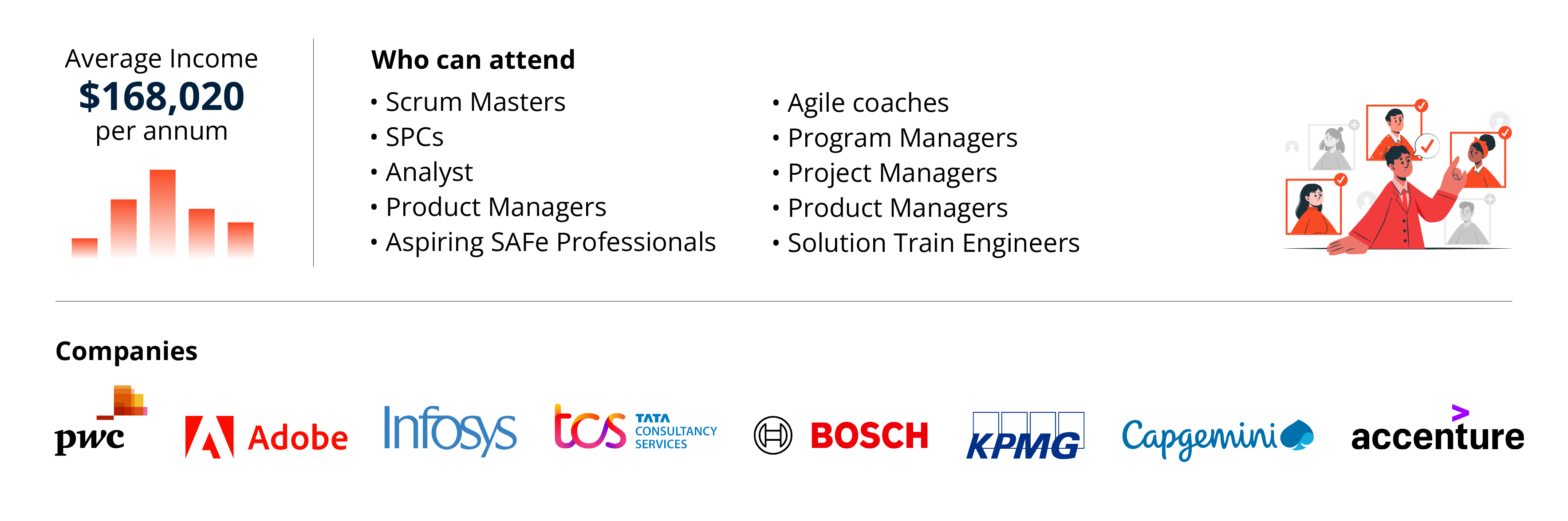 SAFe 6 0 Release Train Engineer (RTE) Certification Course India