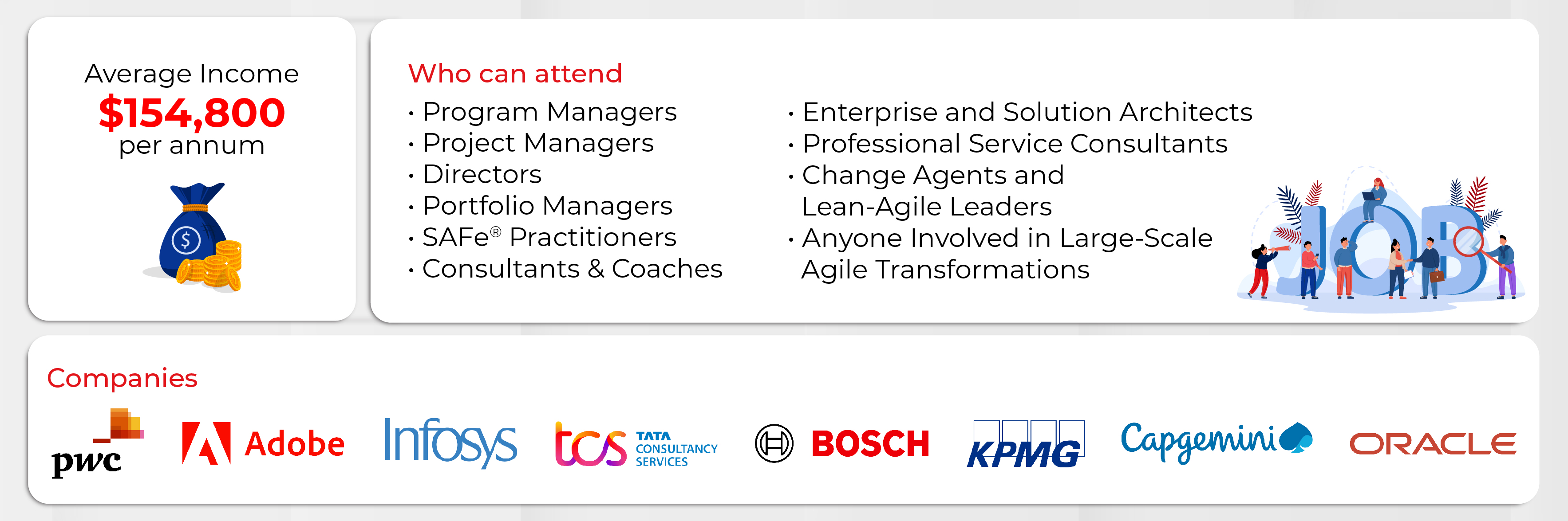 Implementing SAFe Training SPC Certification