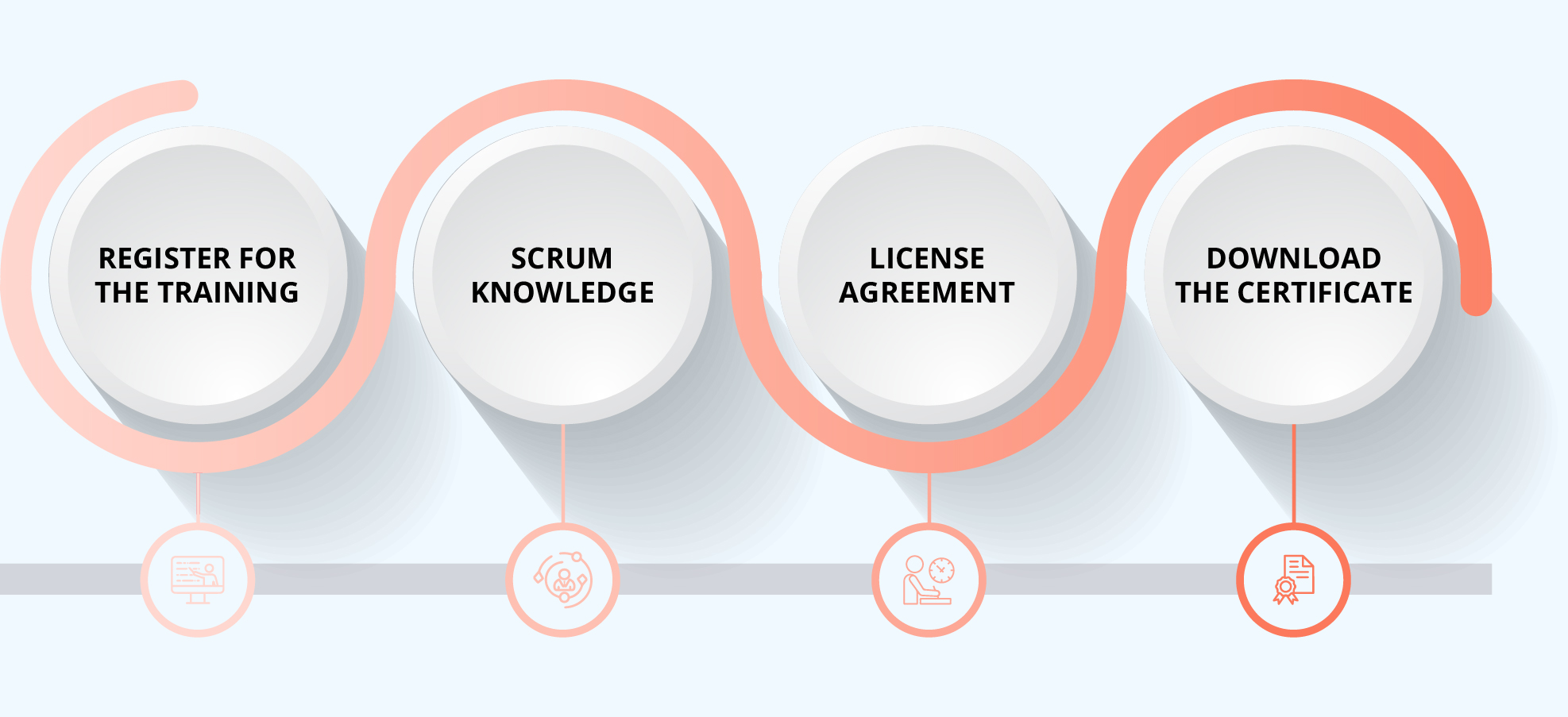 A-CSPO Certification Process