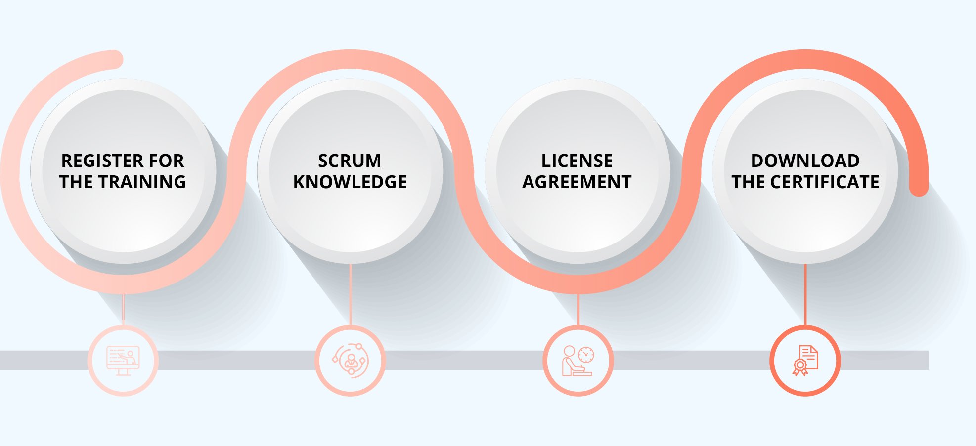 A-CSPO Certification Process