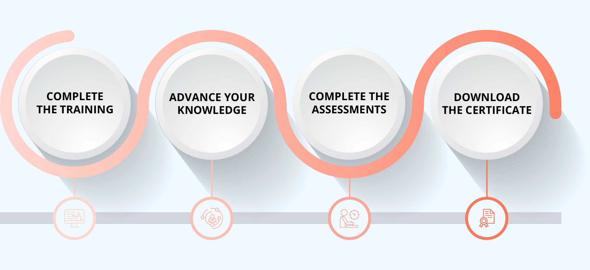 A-CSD Certification Process