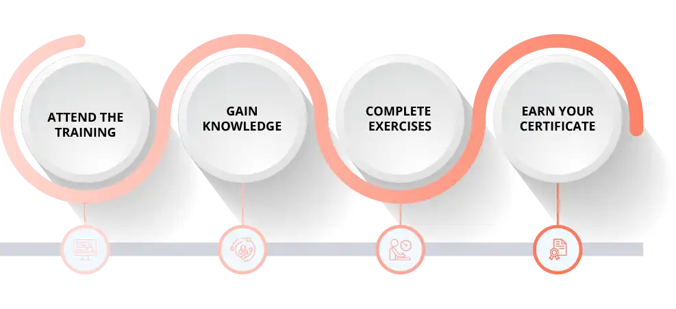 AI Native Development using BDD Process image