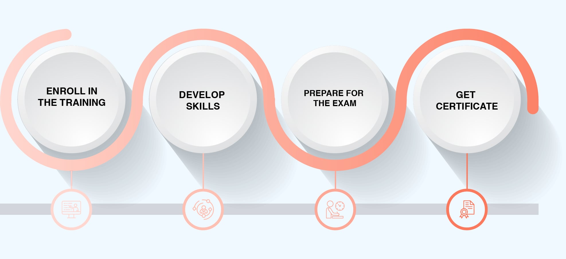 Steps to achieve Six Sigma BB certification - eligibility, application, prep, exam