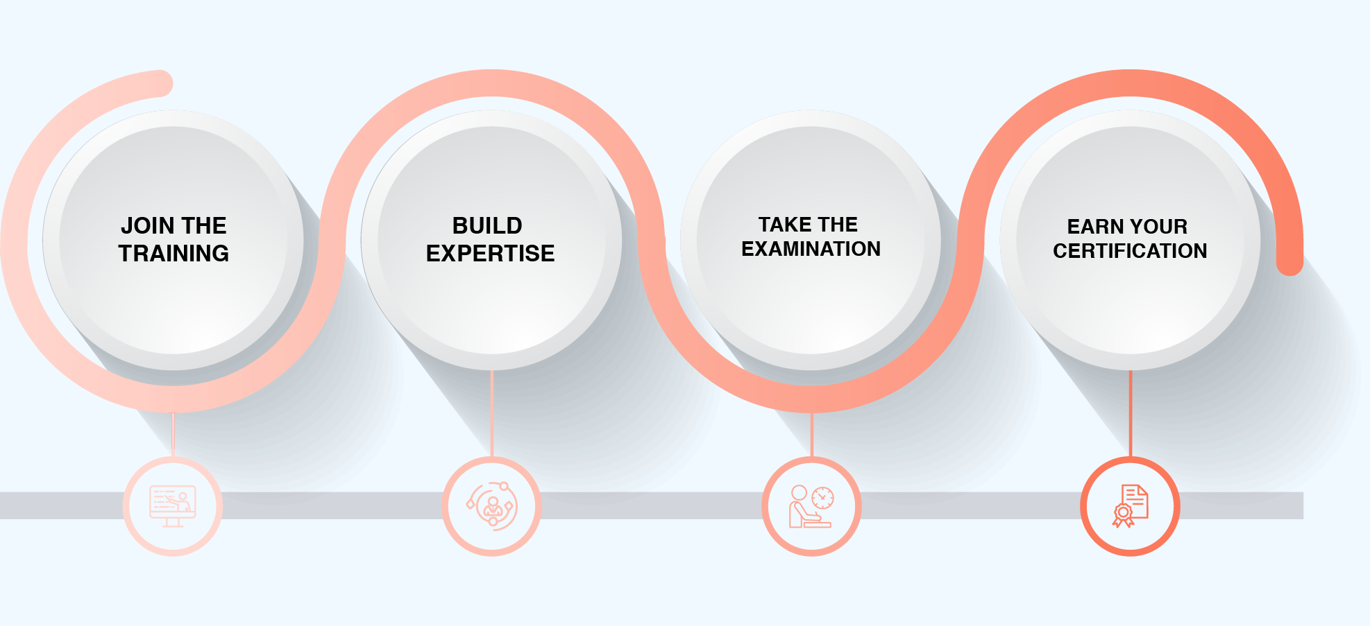 SAFe® for Teams Certification Process