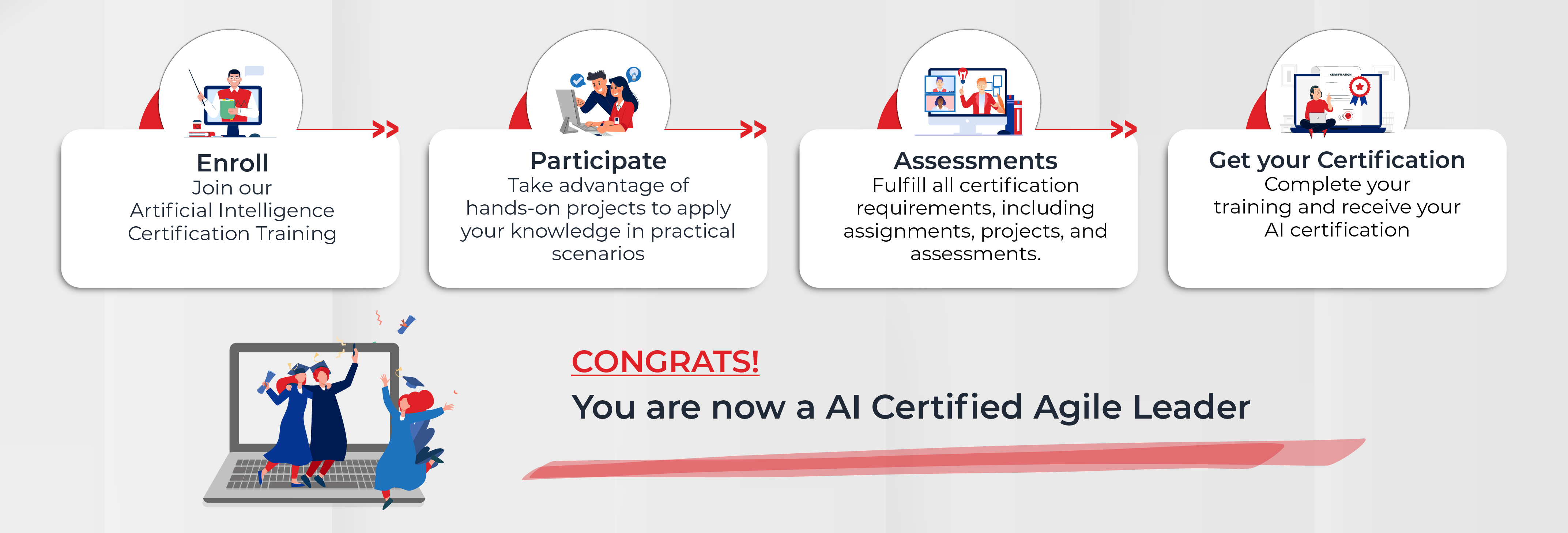 Certified Artificial Intelligence For Agile Leaders Course