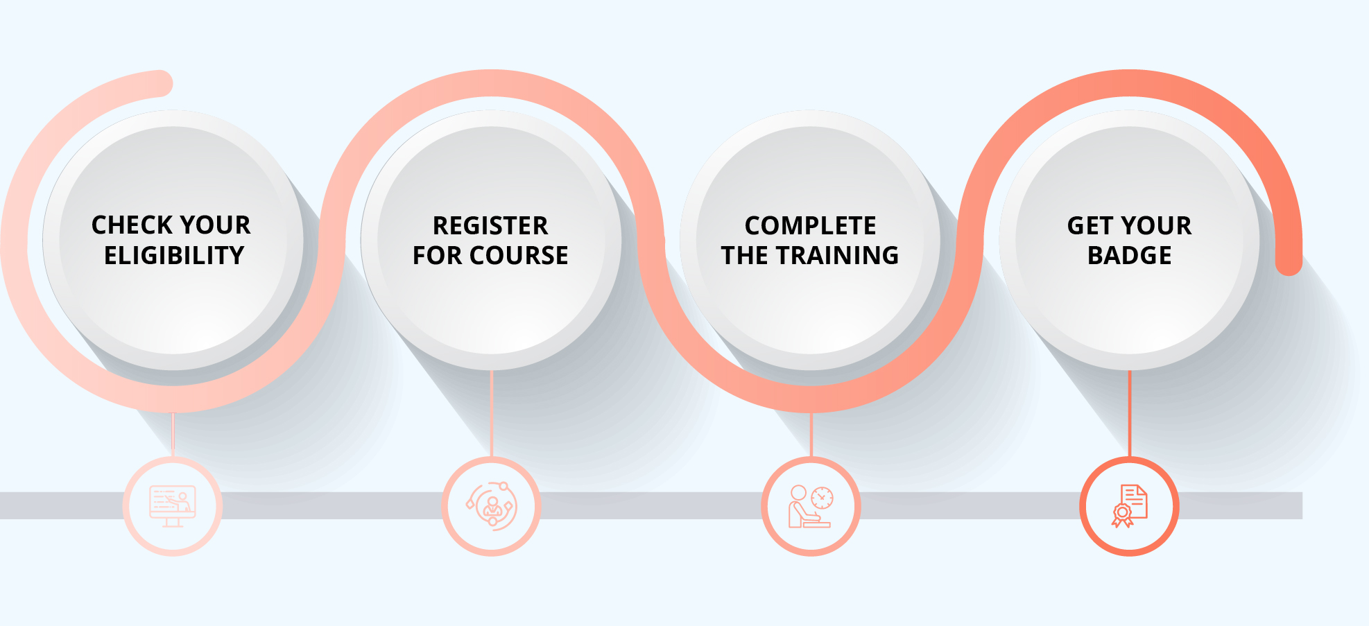 AI for Product Owners Certification Process