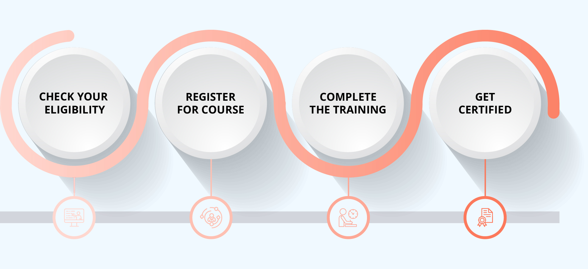 AI for Scrum Masters Certification Process