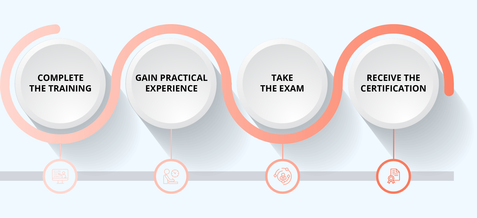 Architects Certification Certification Process