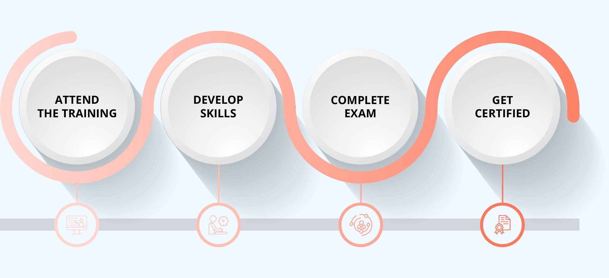 Safe 5 agile software engineering certification training in usa