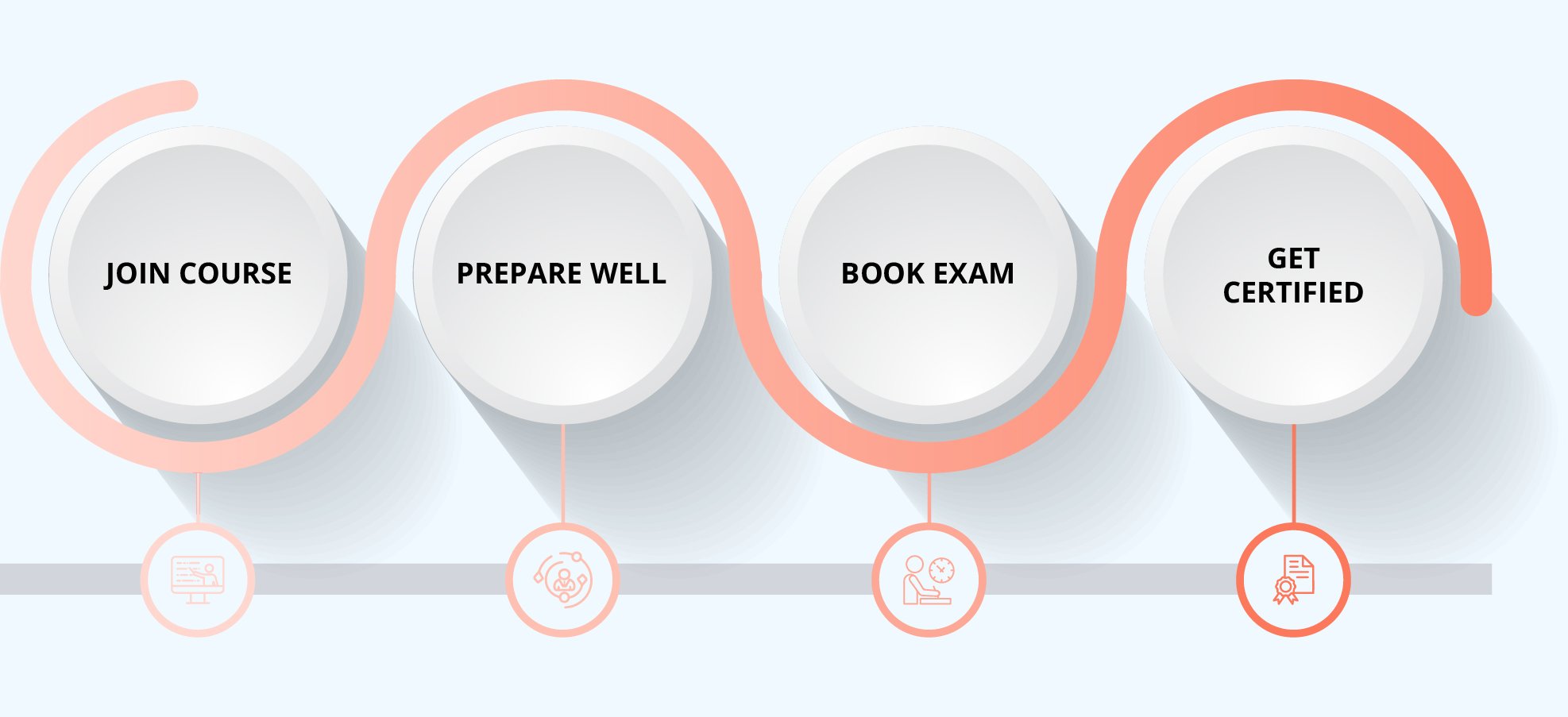 Process to get AZ-204 certification
