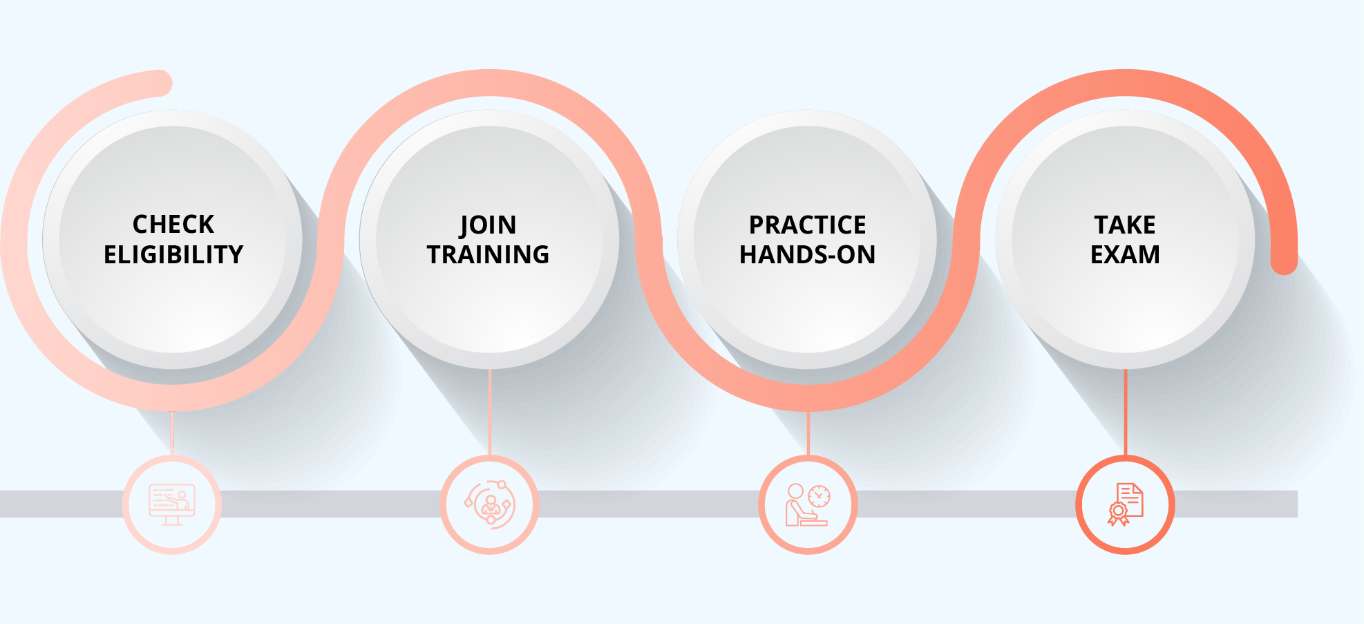 Process to get AZ-305 certification