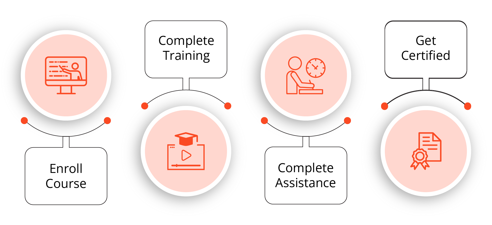 Conflict & Collaboration Micro-Credential Certification Process