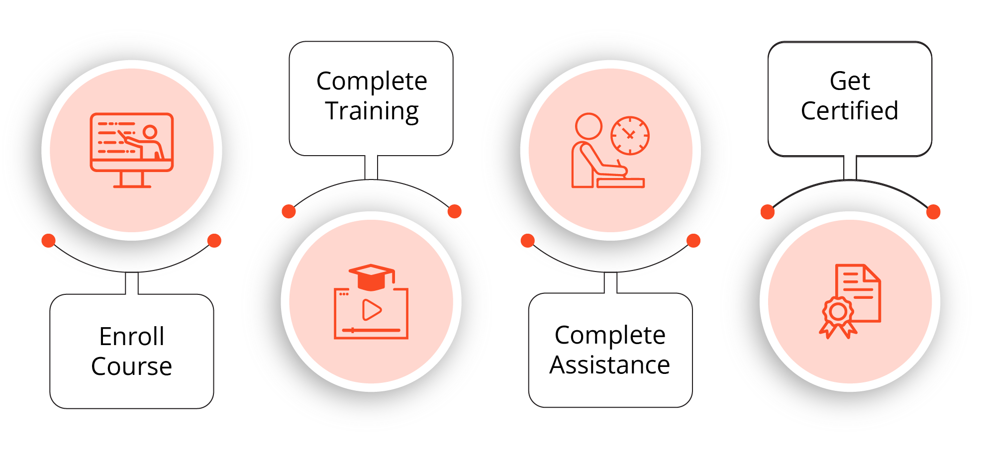 Conflict & Collaboration Micro-Credential Certification Process