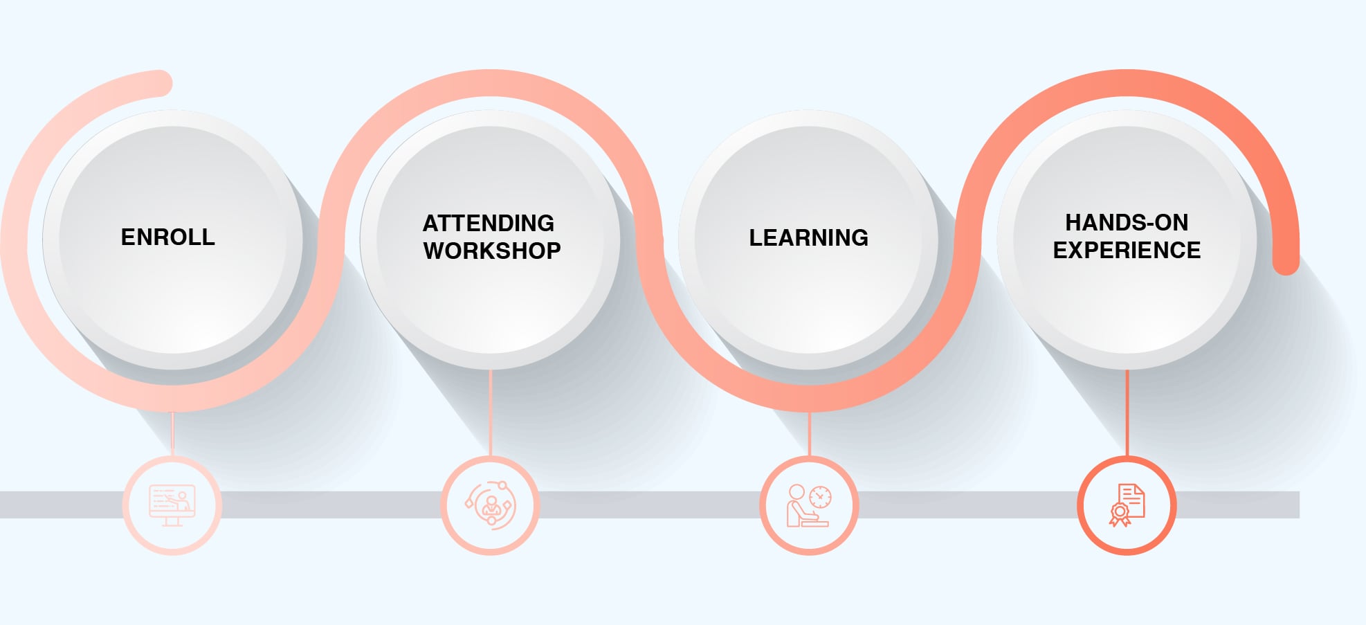 Agentic AI Engineering Workshop