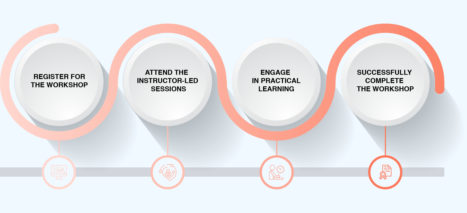 Agentic AI for Business Transformation Workshop Process