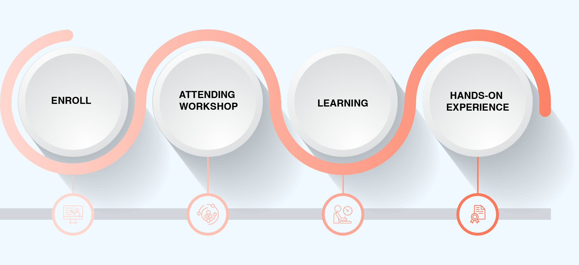 Agentic and Generative AI Process