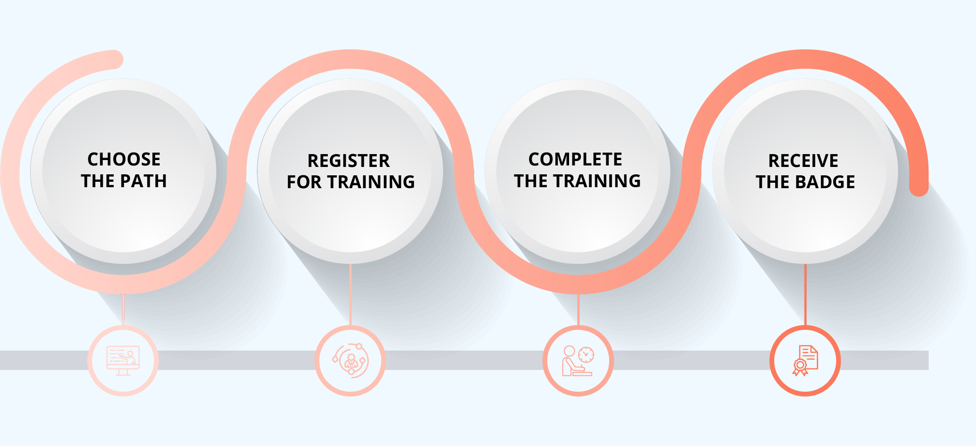 Scrum Essentials Certification Process