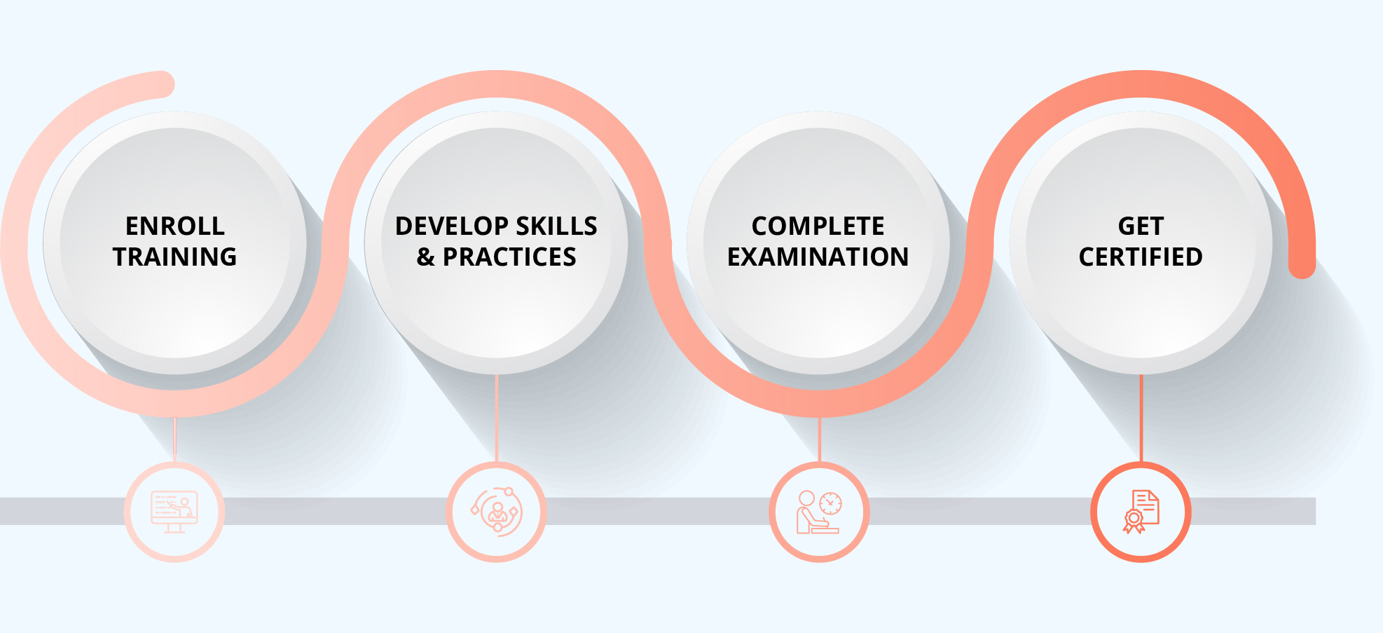 SAFe® Agile HR Certification Process