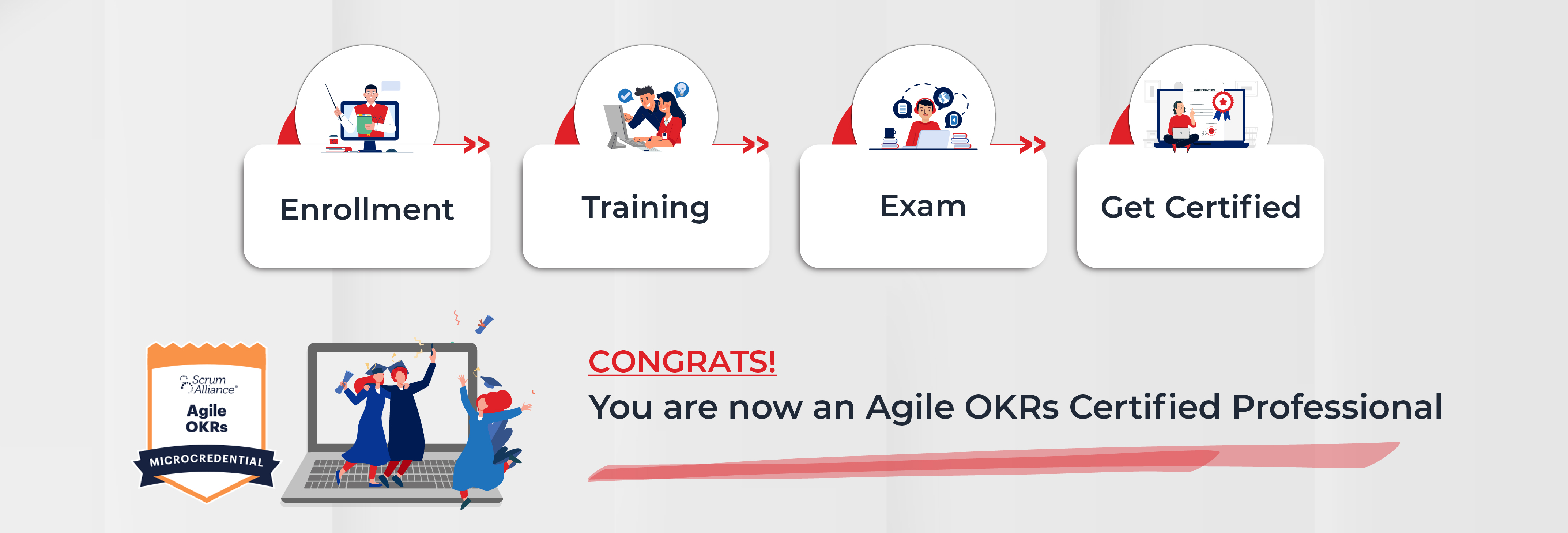 Agile OKRs Certification Process