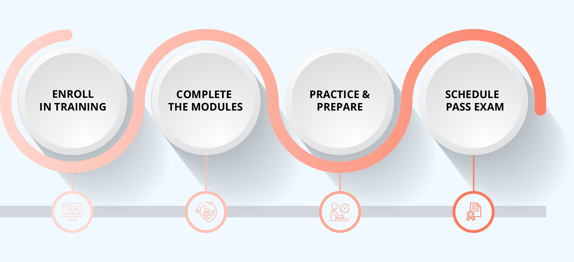 Process to get AZ-900 certification