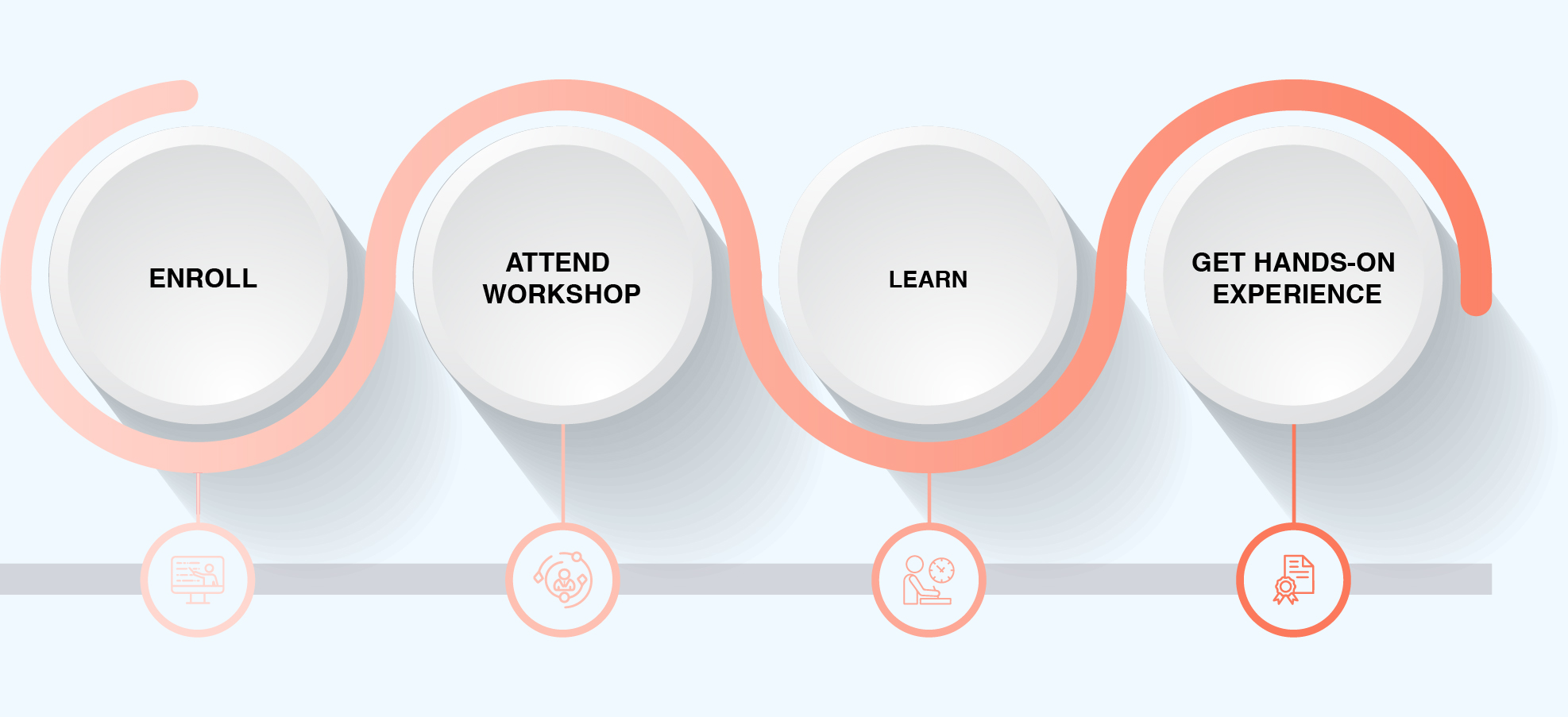 Business Productivity & Automation with Agentic AI Workshop