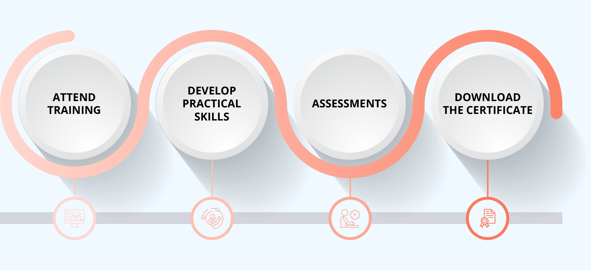 Certified Agile Facilitator (CAF) certification Process