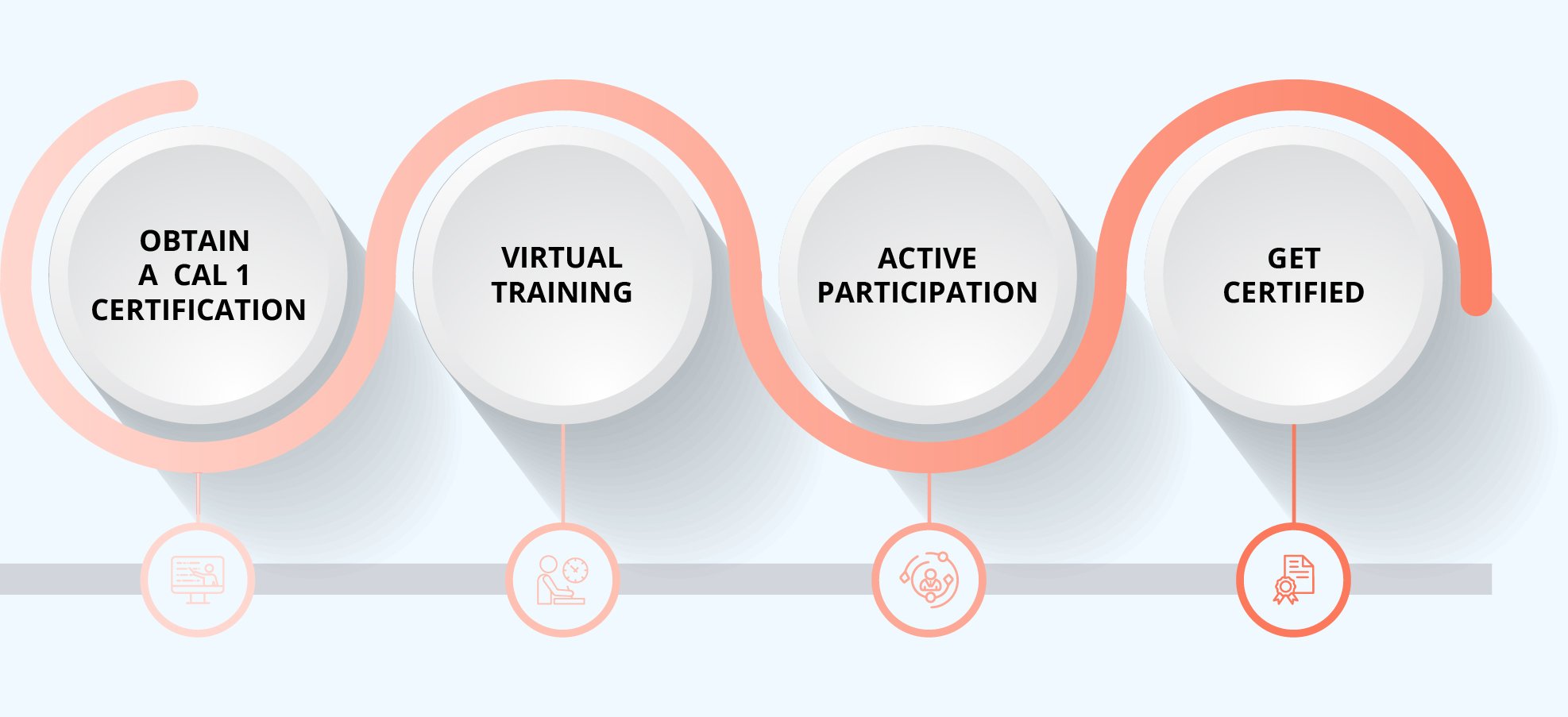 Certified Agile Leadership® 2 Certification | CAL® 2 Training