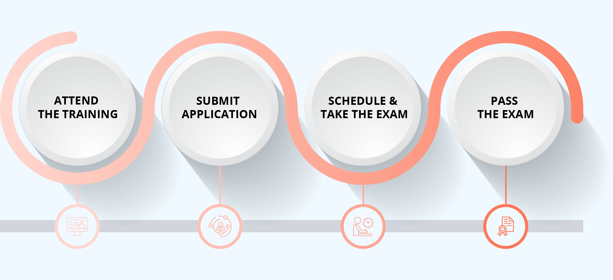 CCBA Certification Process