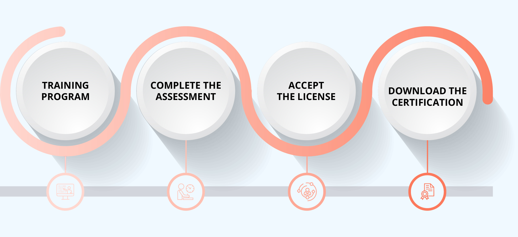 CSD Certification Process