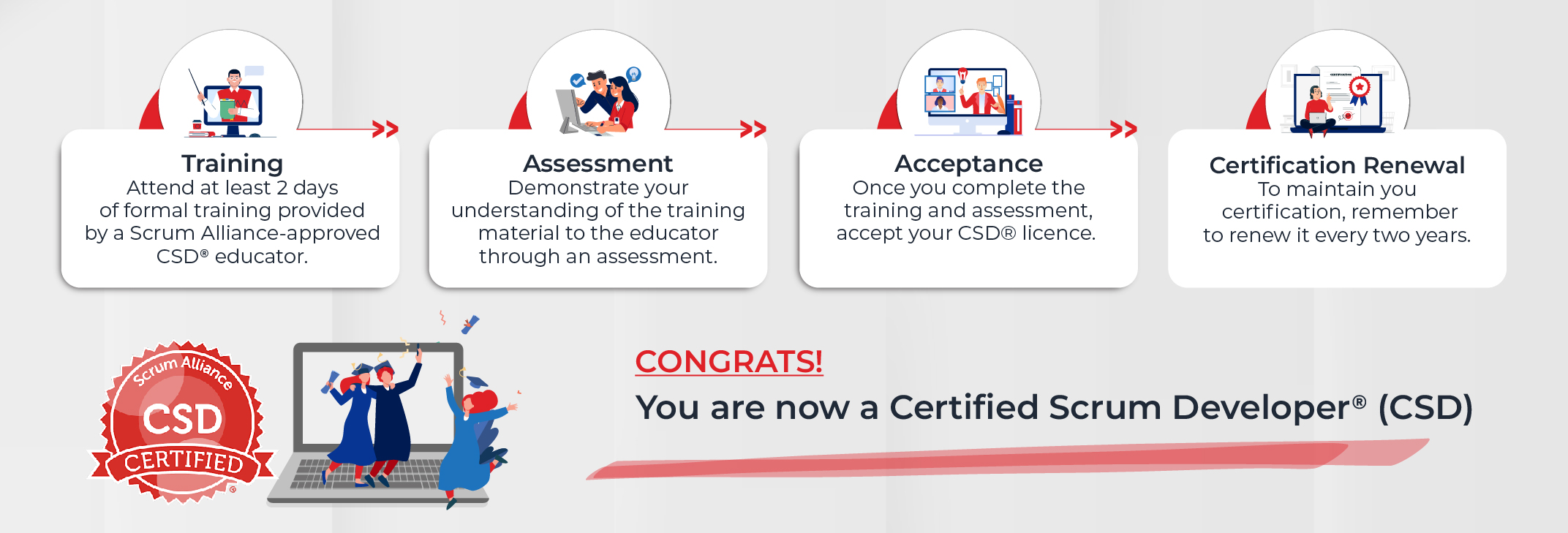 Certified Scrum Developer (CSD) Certification Training