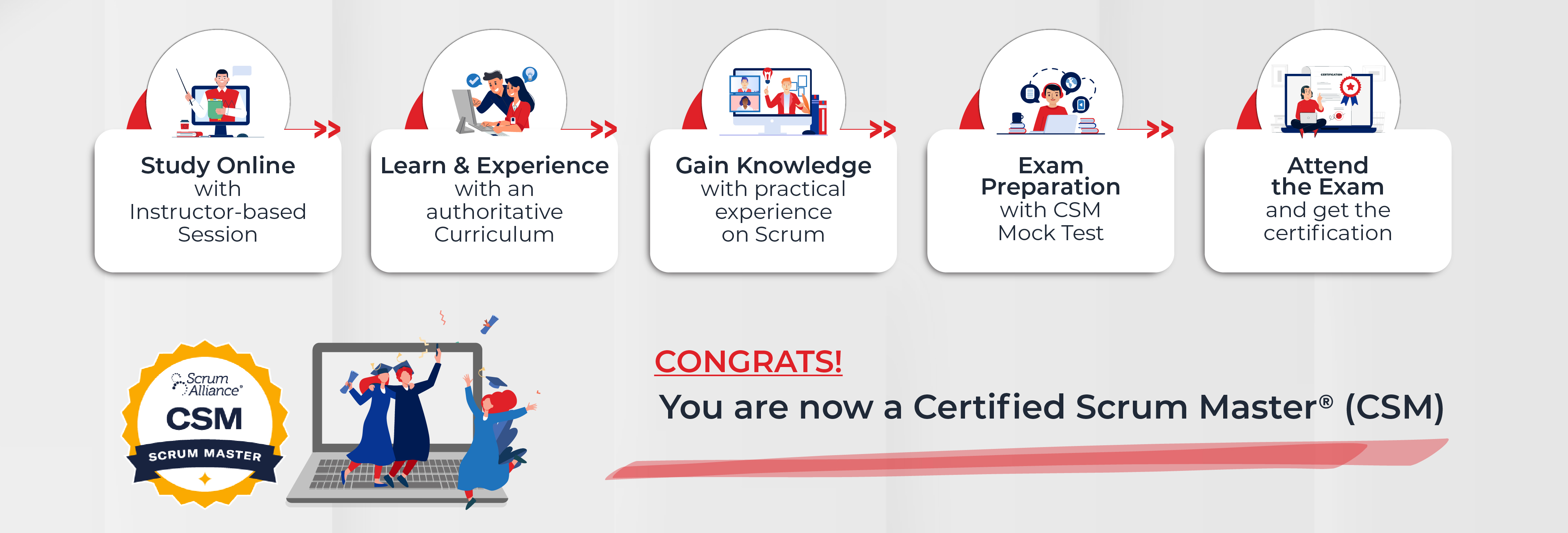 CSM Certification in Canada | Certified Scrum Master Training