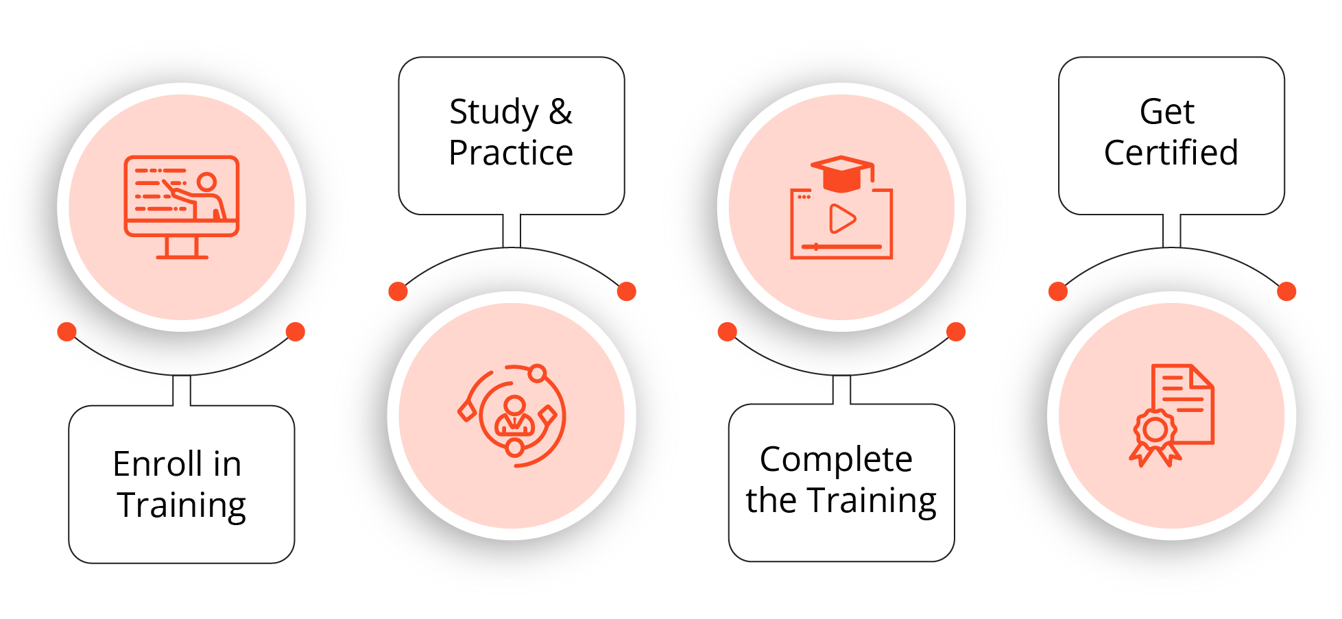Certified Scrum Product Owner (CSPO) Certification Training