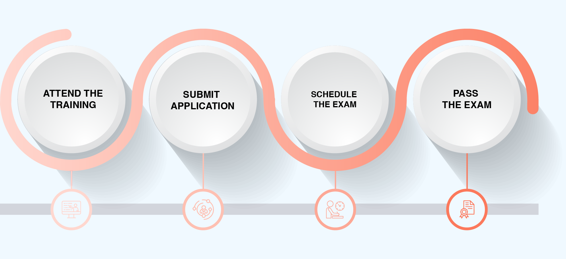 CCBA Certification process