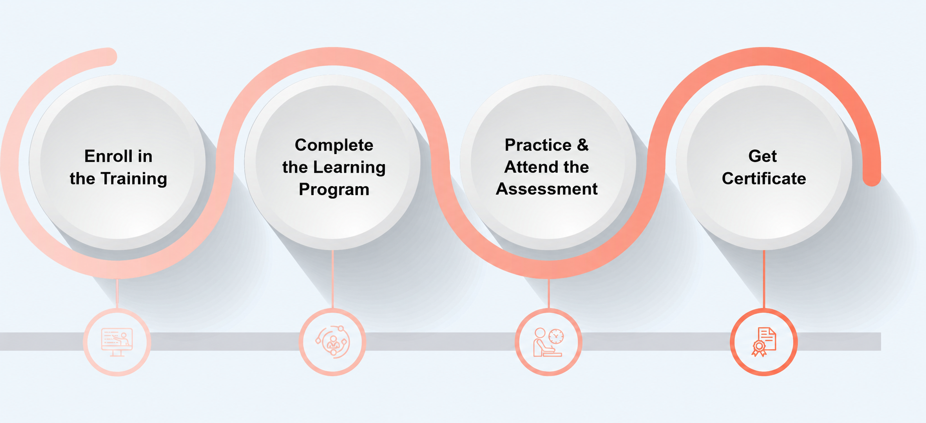 Steps to achieve SSGB certification - eligibility, application, prep, exam