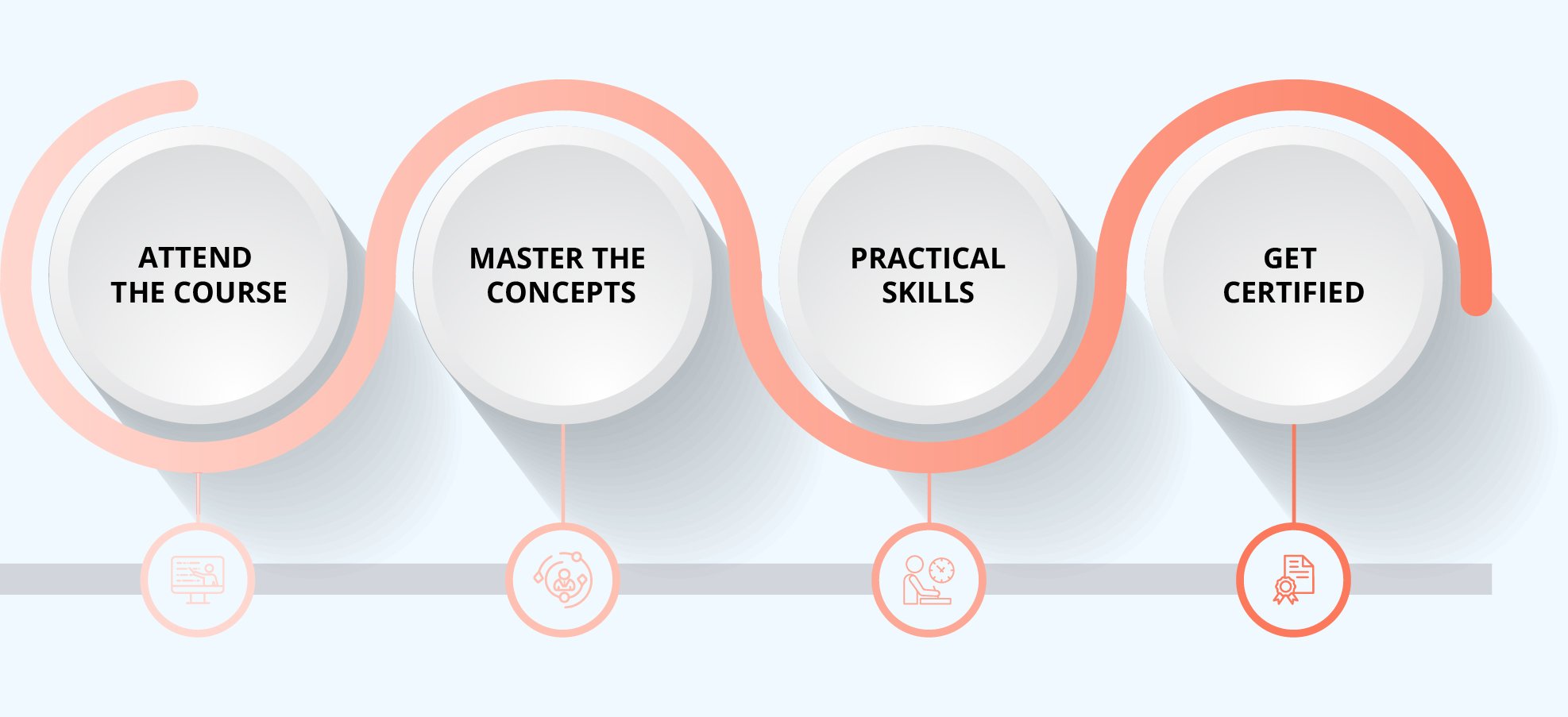 Microcredential Certification Process