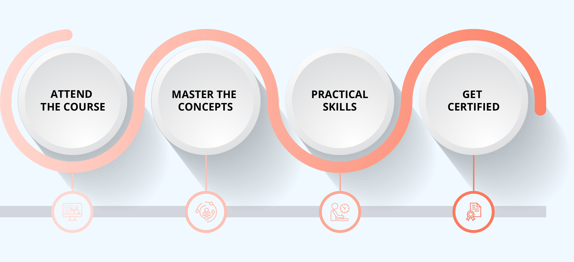 Microcredential Certification Process