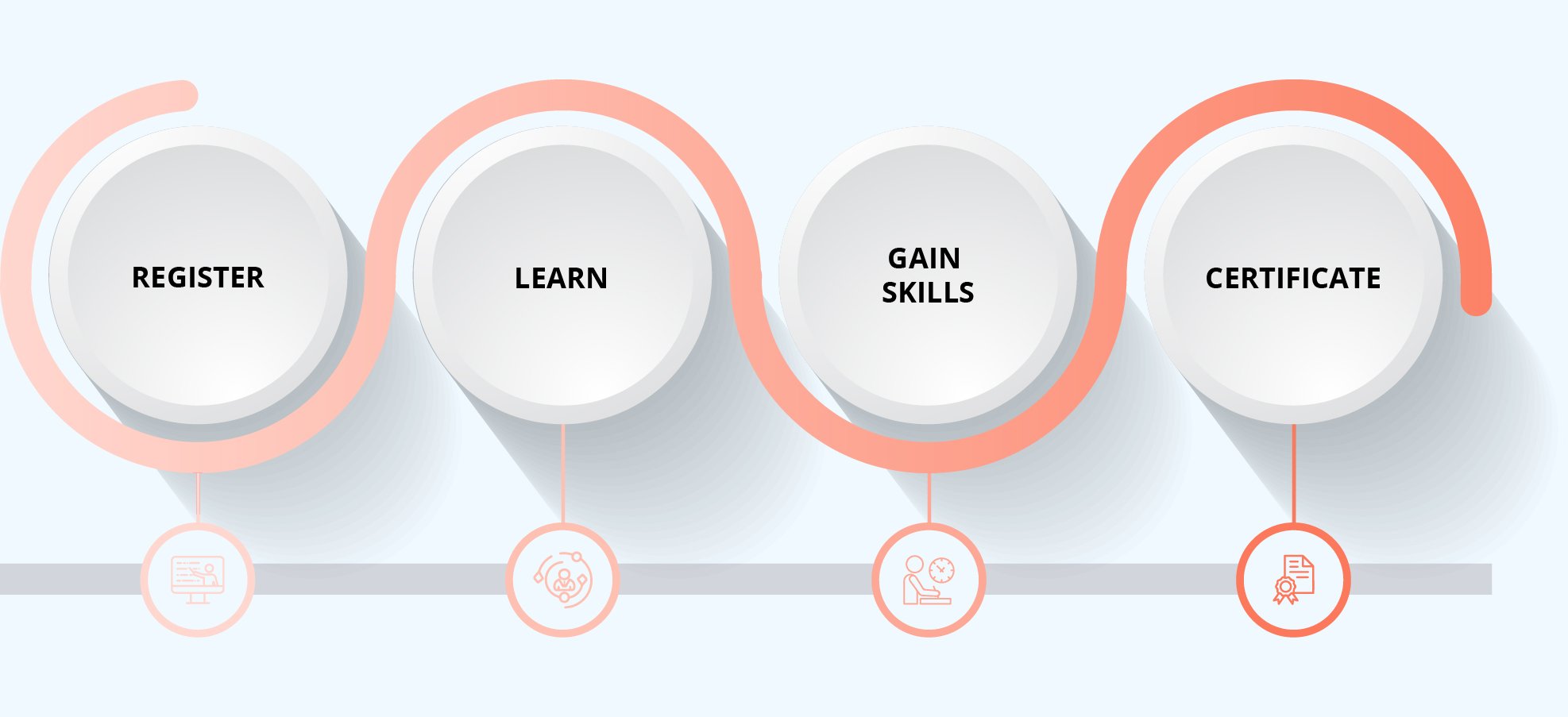 DAF Certification Process