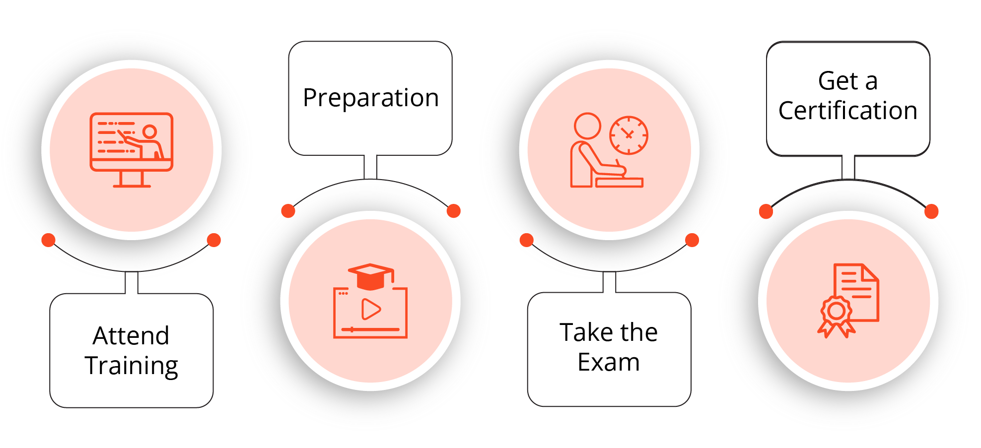 ECBA Certification Training Course | ECBA Course Online