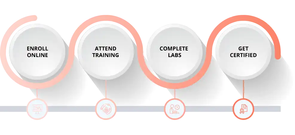 Steps to Get Forward Deployed Architect Certification