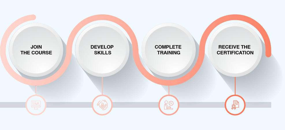 ICAgile Product Management Certification