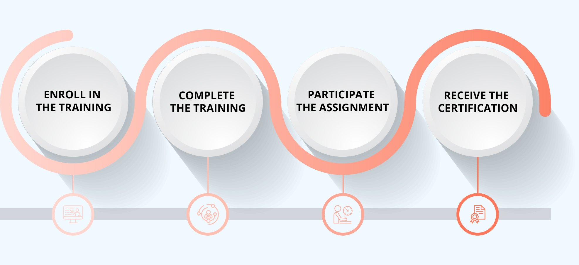 ICAgile Product Management Certification