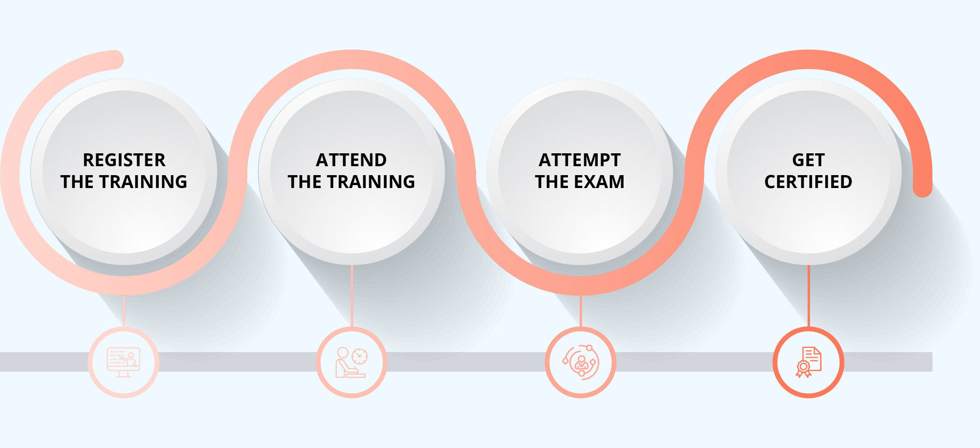 LPM Certification Process