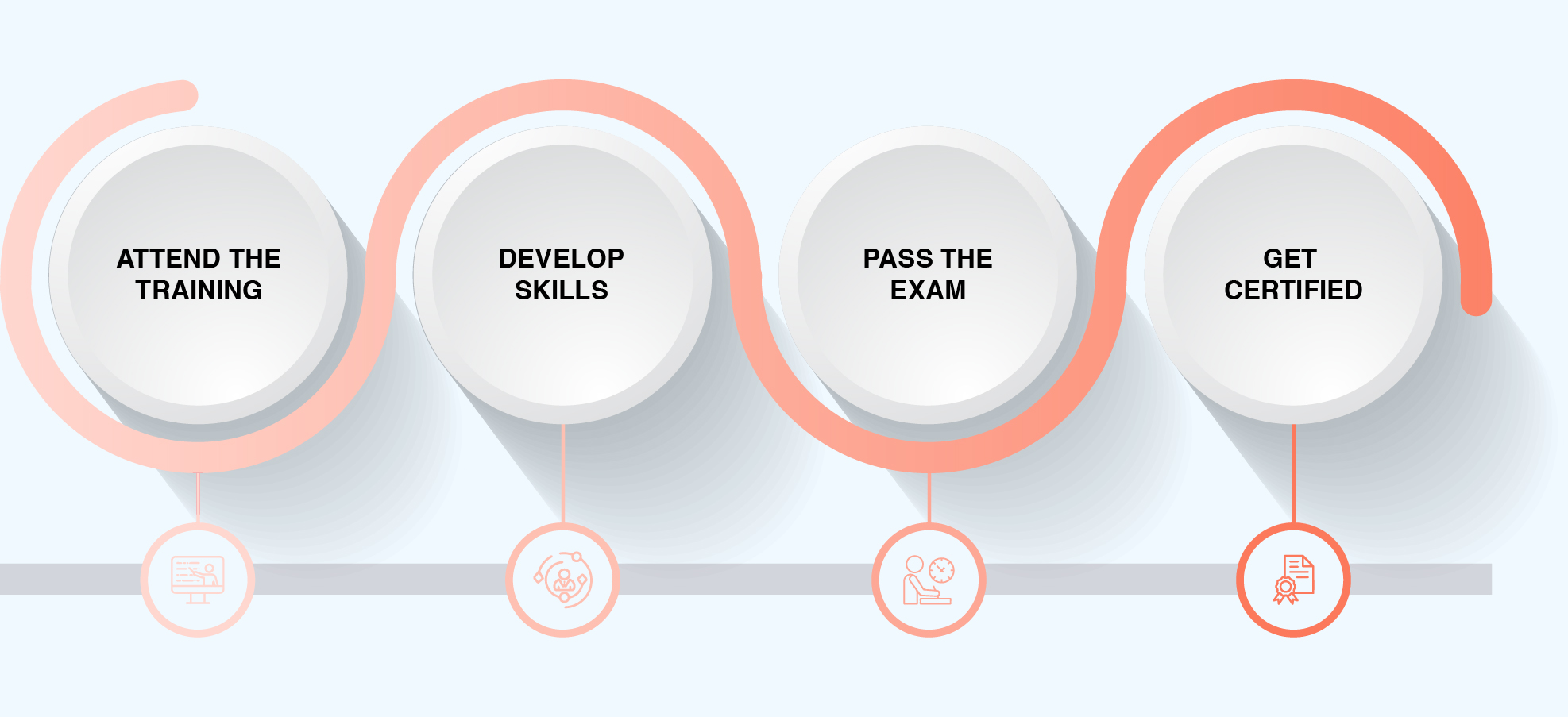 Leading SAFe Certification Process