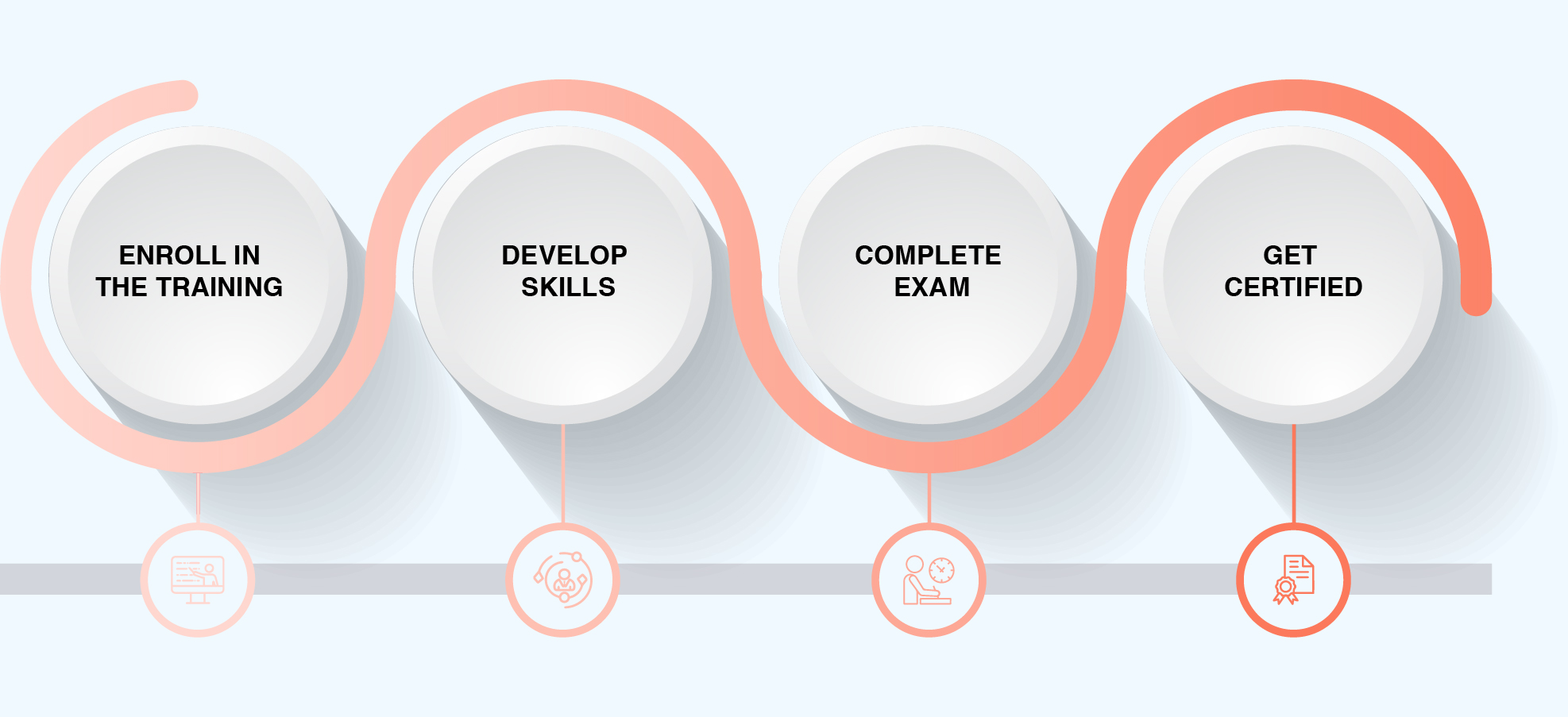 Leading SAFe for Government Certification Process Image