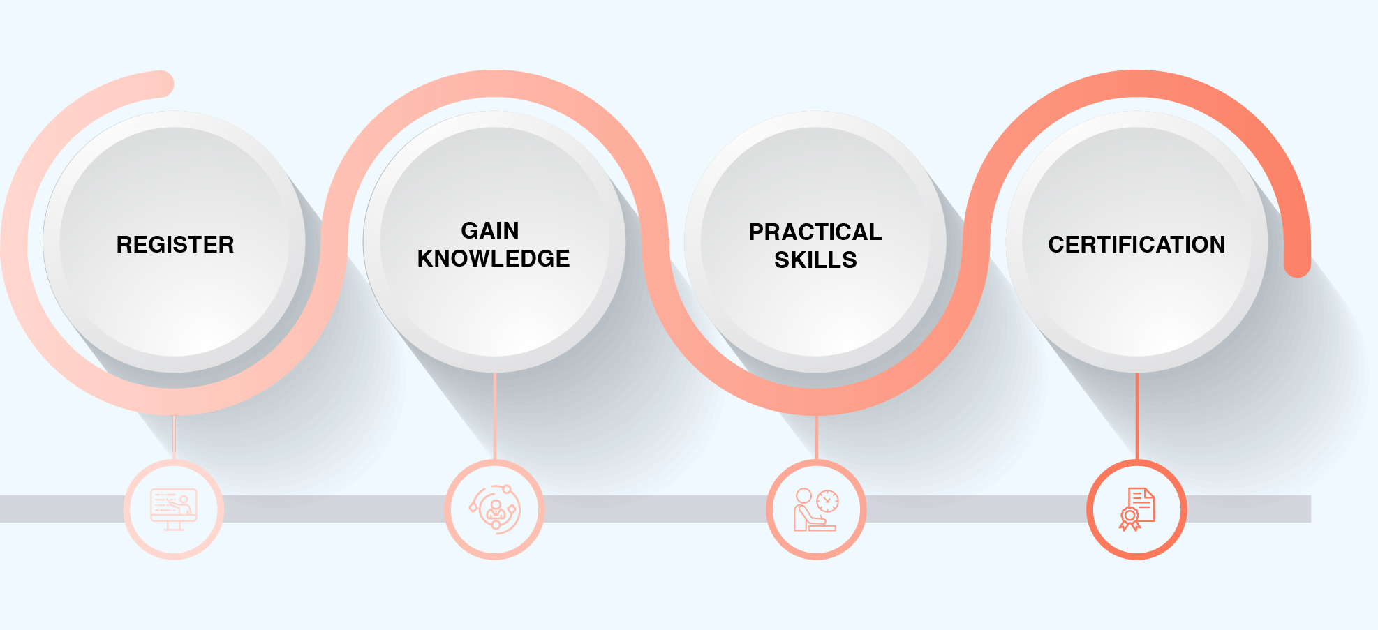 Steps to Get PMI Scheduling Professional (PMI-SP) Certification
