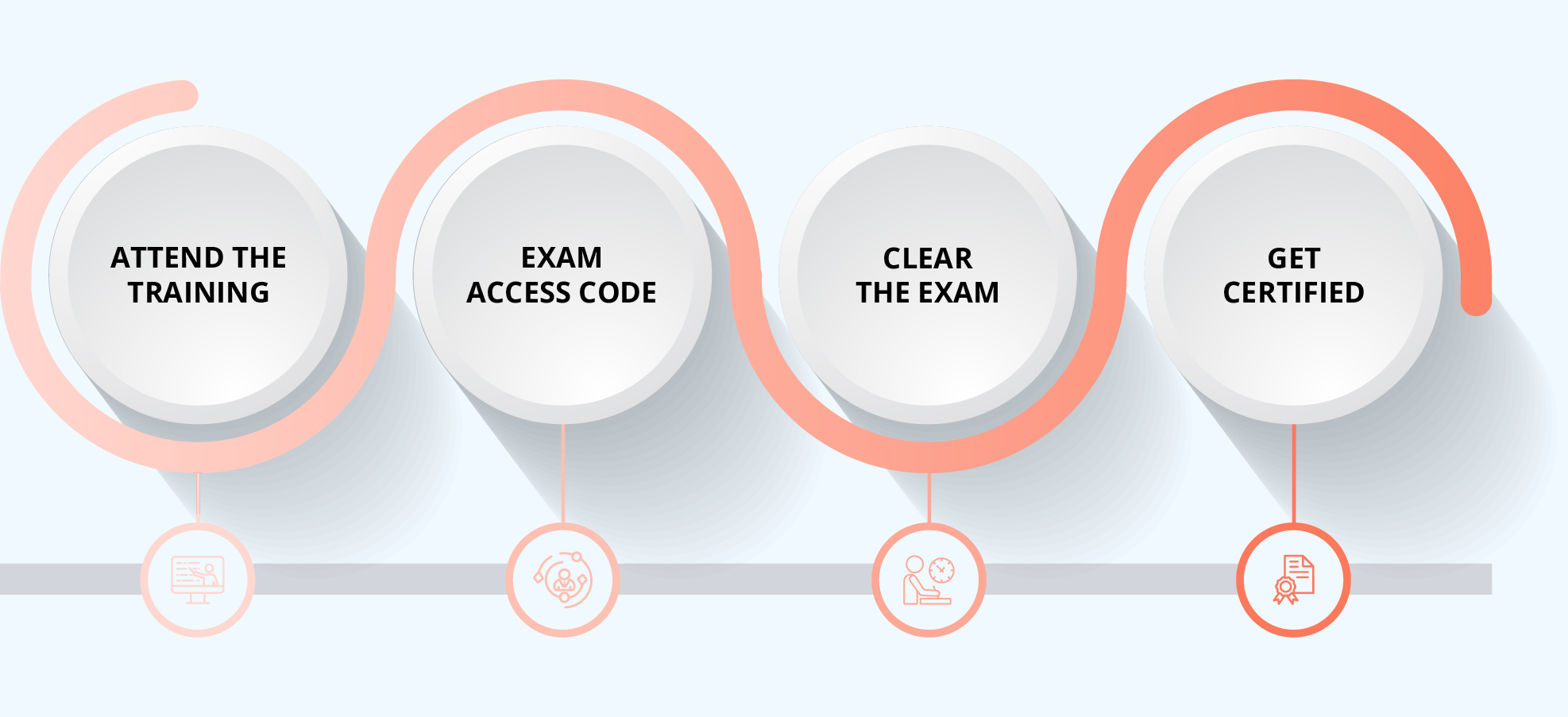PSM I Certification Process