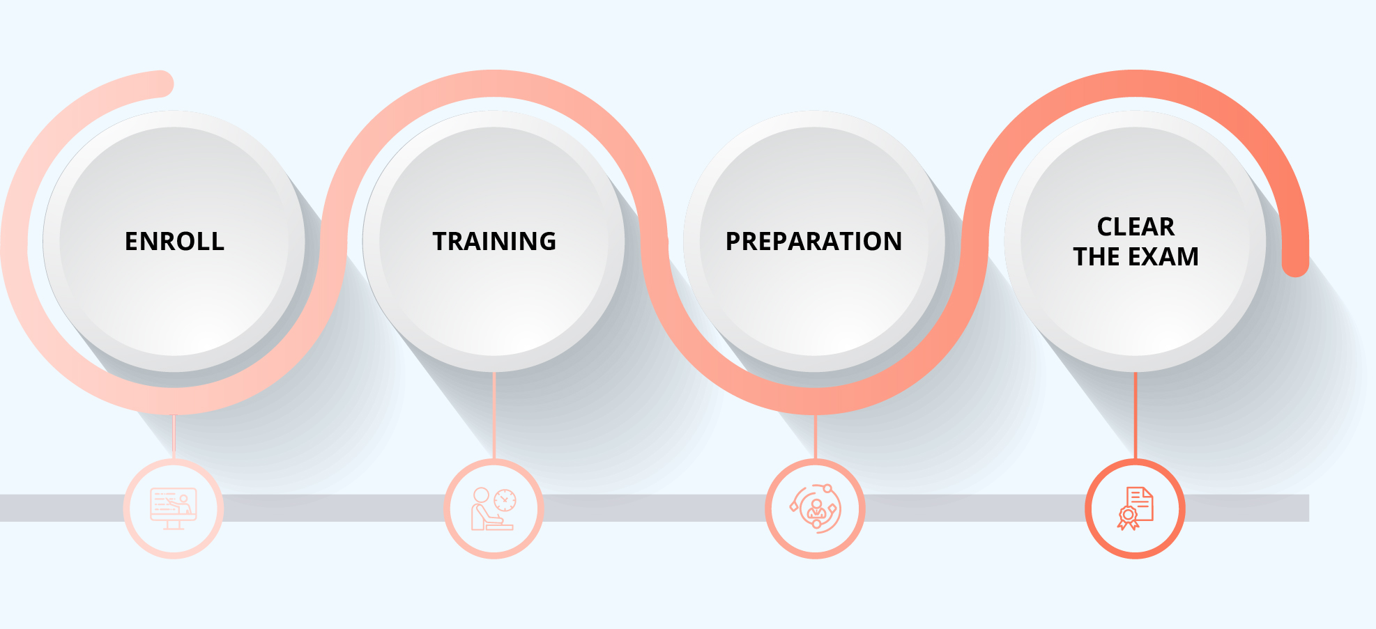 PSM II Certification Process