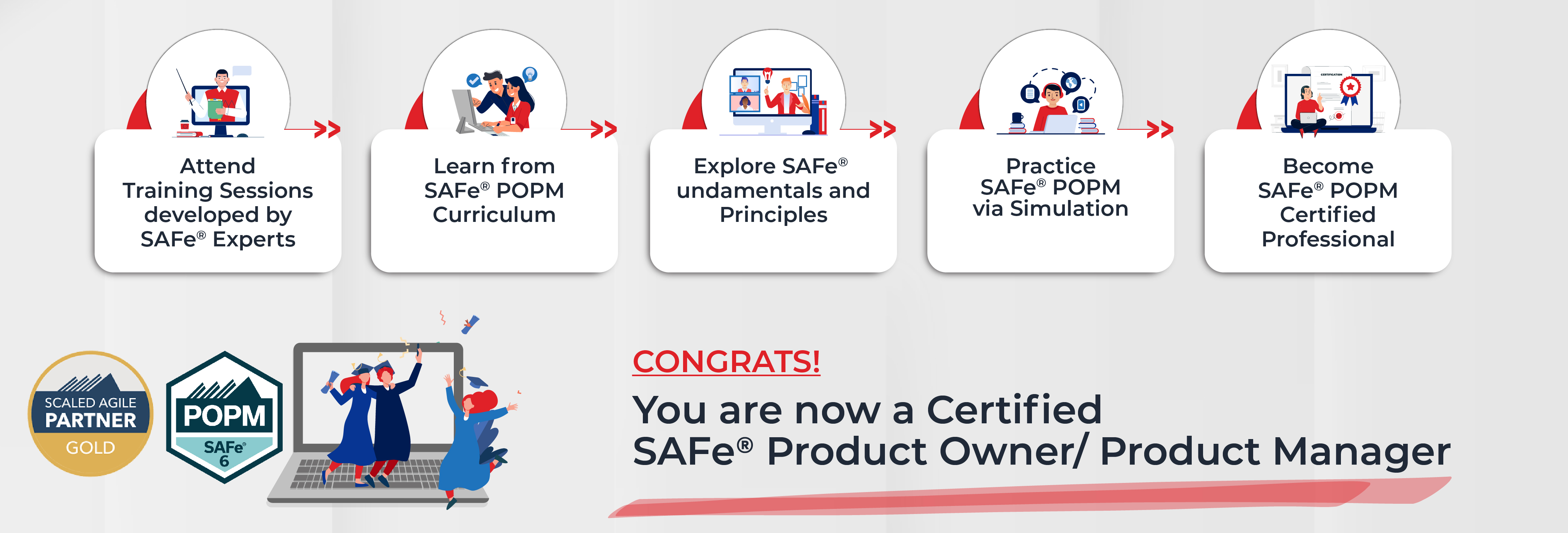 SAFe® Product Owner/Product Manager Certification SAFe® POPM Training